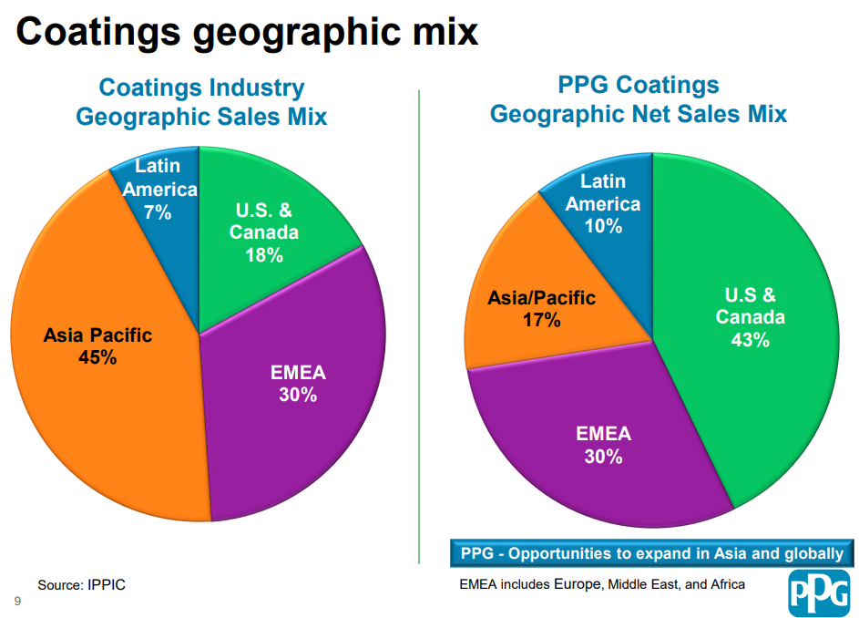 PPG Not The Time To Own This (NYSEPPG) Seeking Alpha