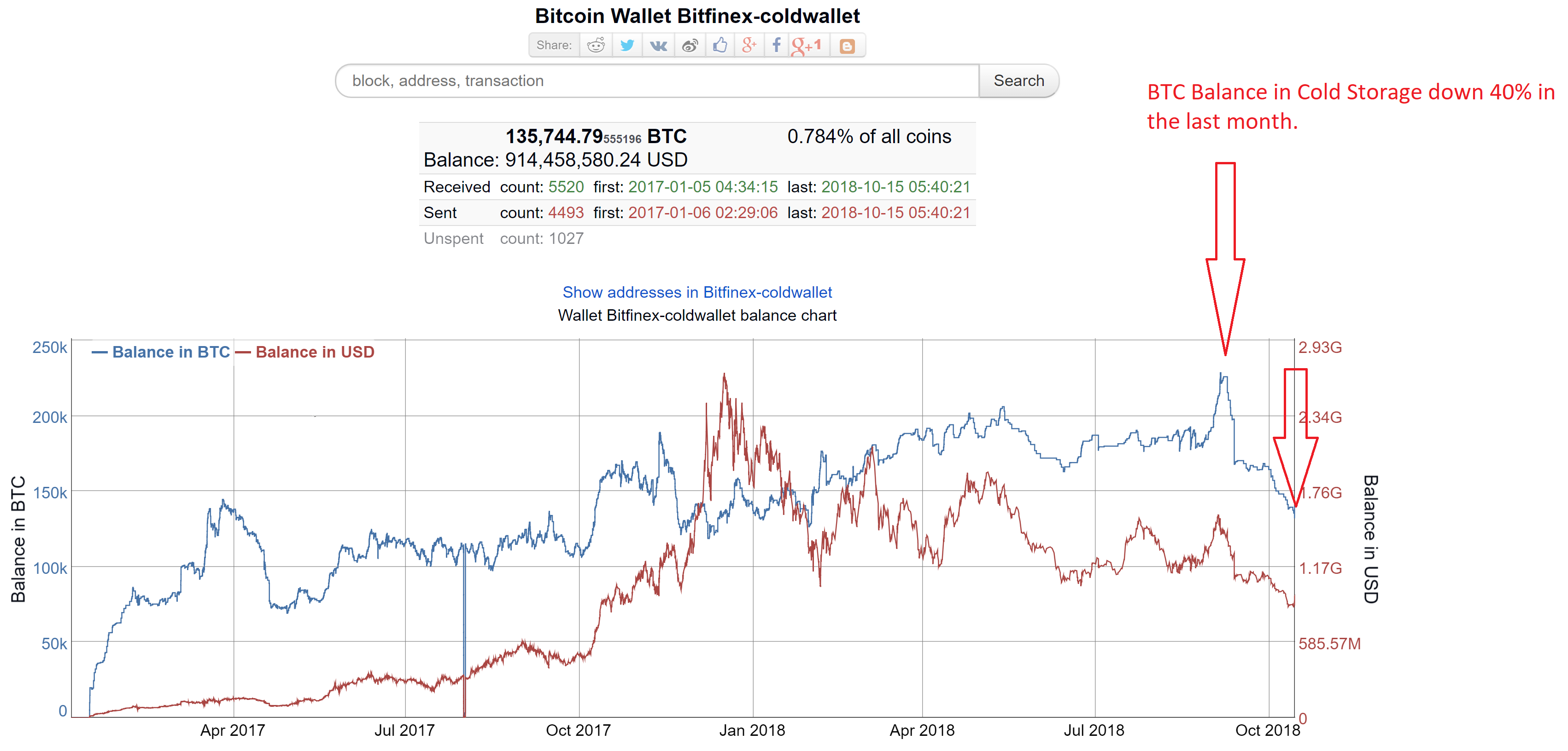 The Tether Death Spiral (CryptocurrencyUSDTUSD) Seeking Alpha