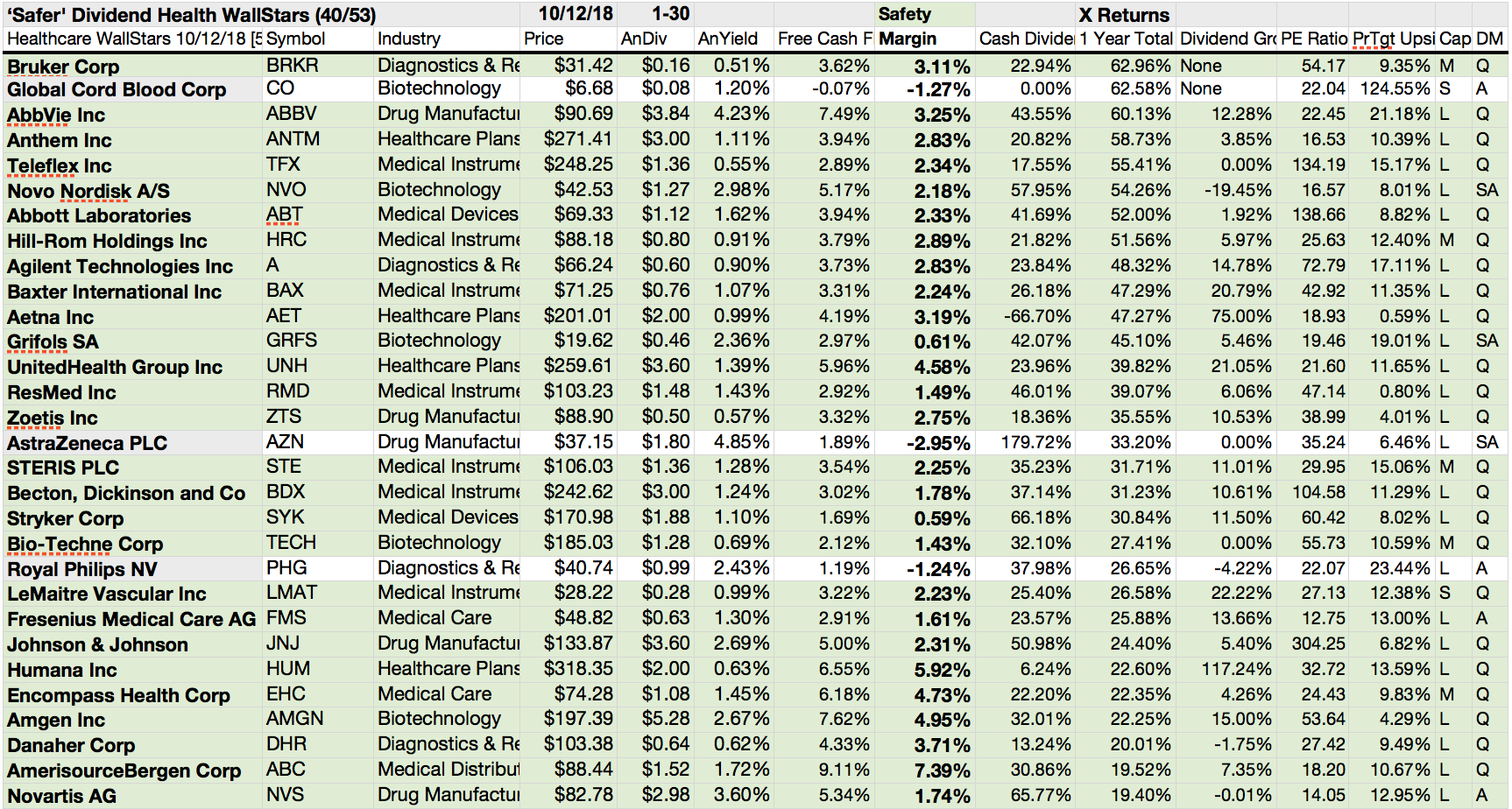10 'Safer' Dividend Healthcare WallStars Gain 1223 Per Broker October