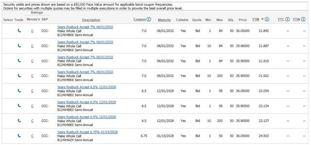 what happens to sears stock in bankruptcy otcmkts shldq seeking alpha p&l presentation template