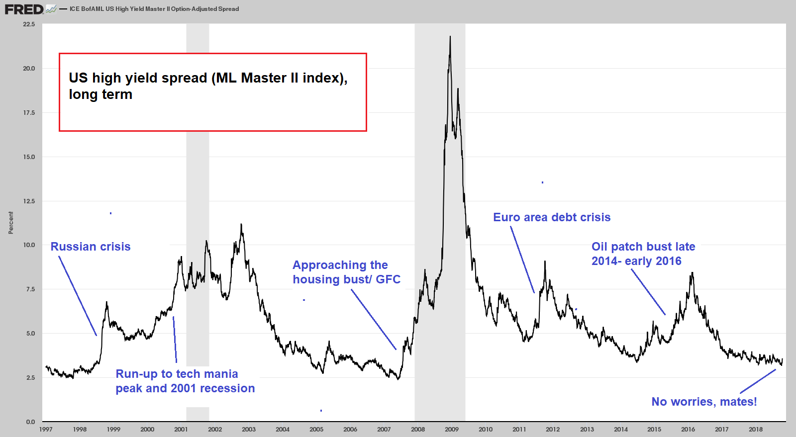 Are Credit Spreads Still A Leading Indicator For The Stock Market