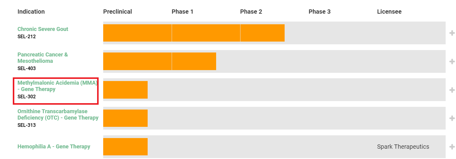 LogicBio IPO Undervalued, But Phase 1/2 Clinical Trial Will Commence