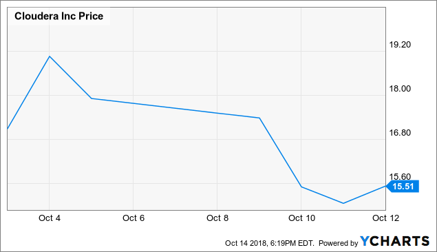 Hold Off On Cloudera And Hortonworks Nyse Cldr Seeking Alpha