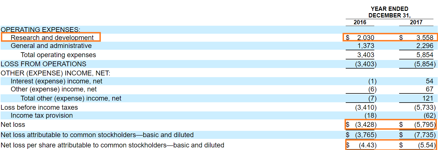 LogicBio IPO Undervalued, But Phase 1/2 Clinical Trial Will Commence