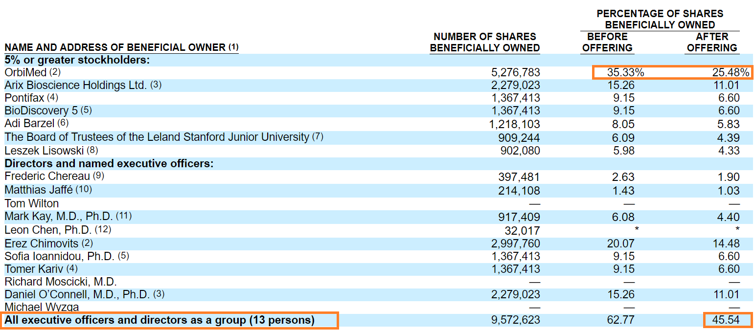 LogicBio IPO Undervalued, But Phase 1/2 Clinical Trial Will Commence