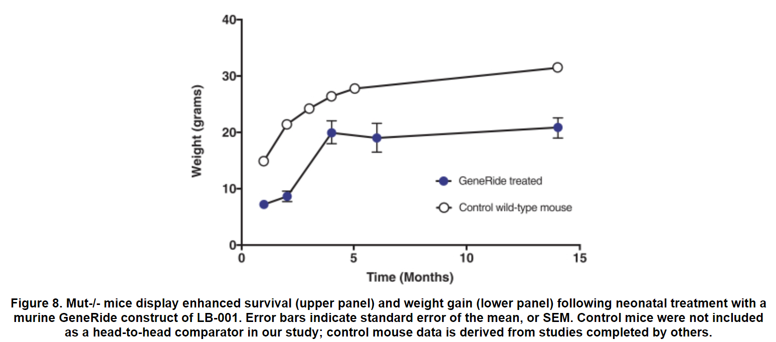 LogicBio IPO Undervalued, But Phase 1/2 Clinical Trial Will Commence