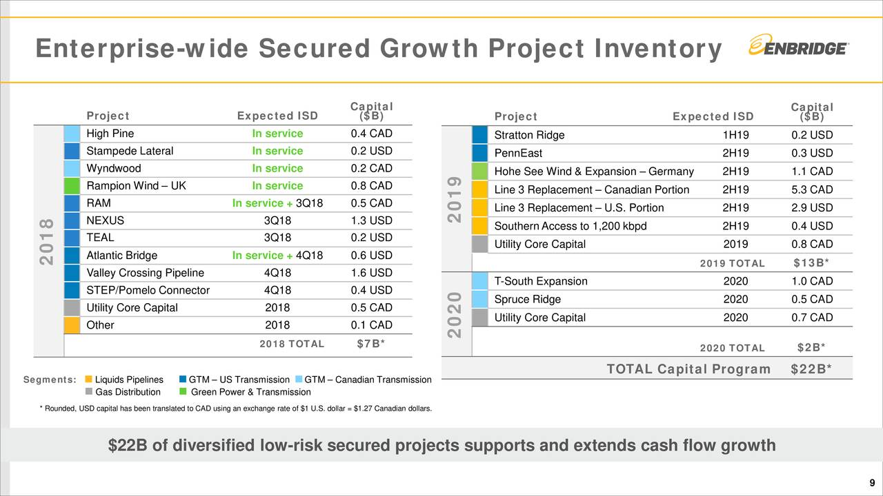 Critical Infrastructure Offers Juicy Dividends And DoubleDigit Total