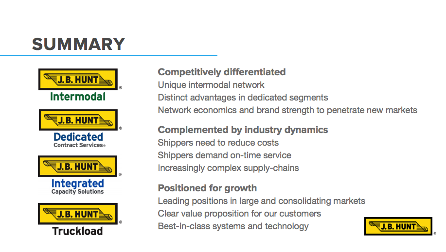 J.B. Hunt: Good Earnings Support A Higher Share Price (NASDAQ:JBHT ...