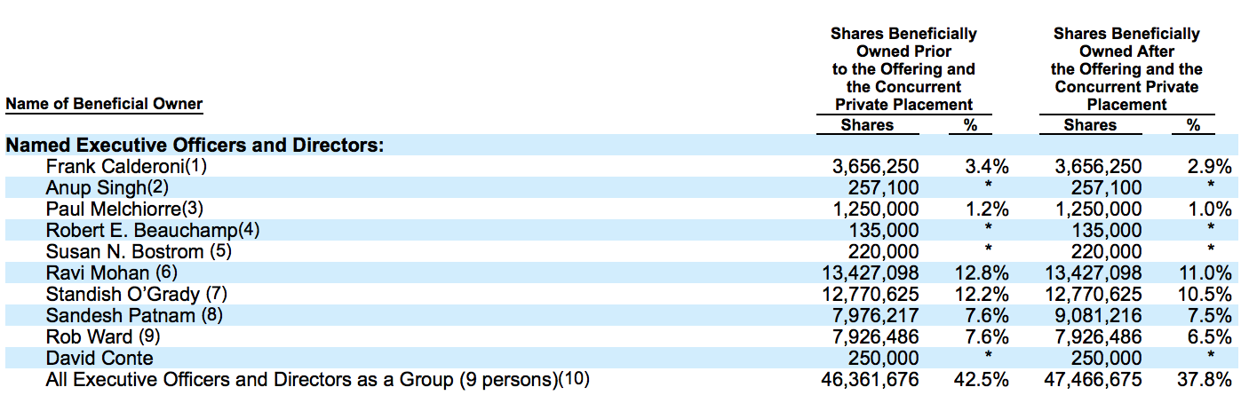 Anaplan ipo lockup period