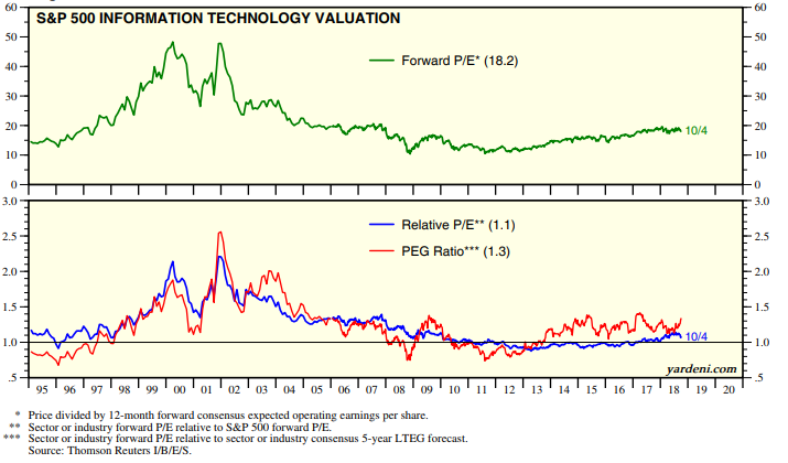 Is There A Bubble In The Making The Dotcom Bubble And Today S Market Seeking Alpha