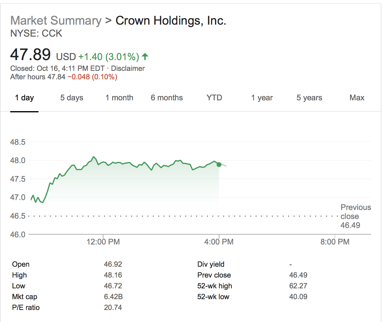 Why You Should Buy Crown Holdings Crown Holdings, Inc. (NYSECCK