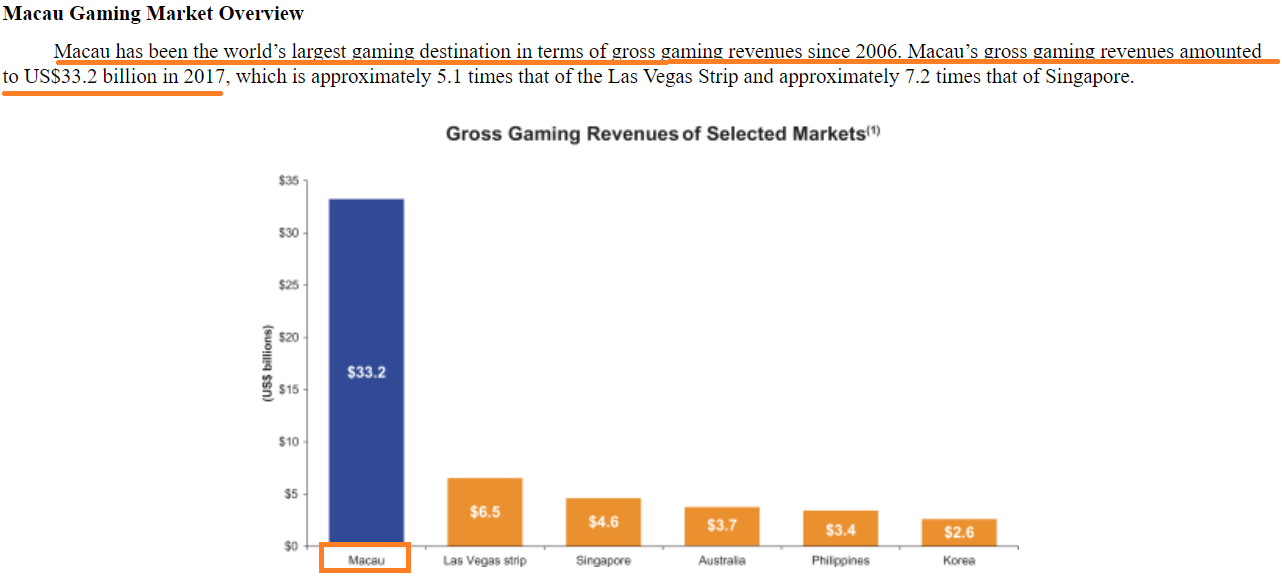 Rm2 international sa ipo prospectus