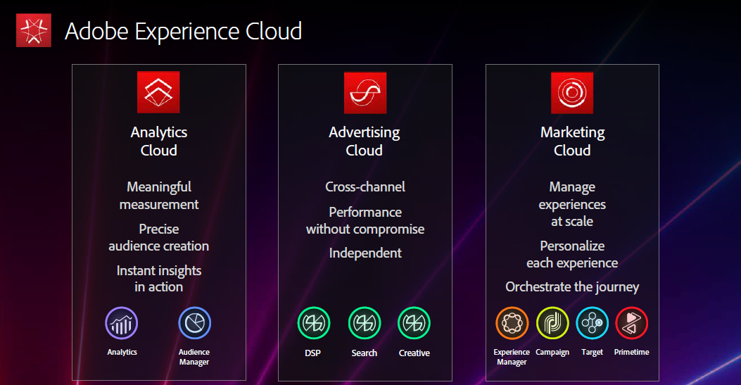 Adobe: The Business Of Experience (NASDAQ:ADBE) | Seeking Alpha