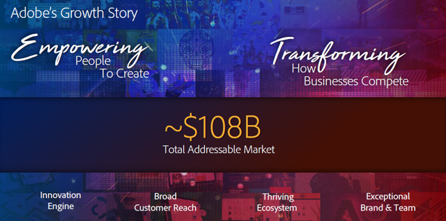 Adobe: The Business Of Experience (NASDAQ:ADBE) | Seeking Alpha