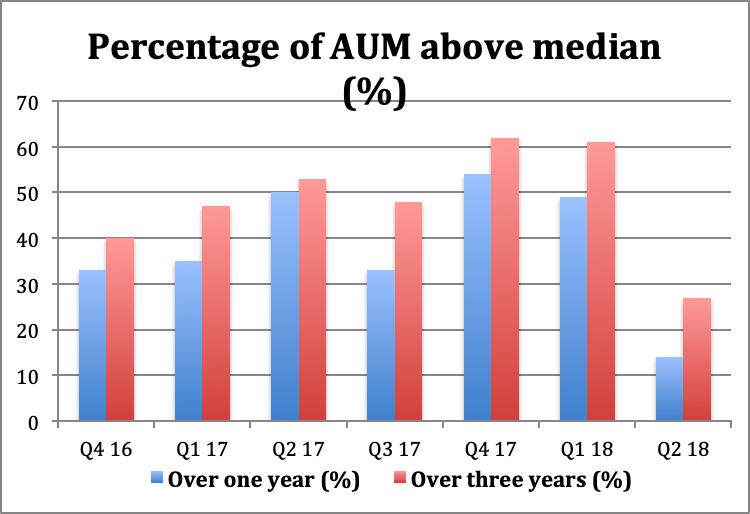 Can AGF Management Combat Its Headwinds? (OTCMKTS:AGFMF) | Seeking Alpha