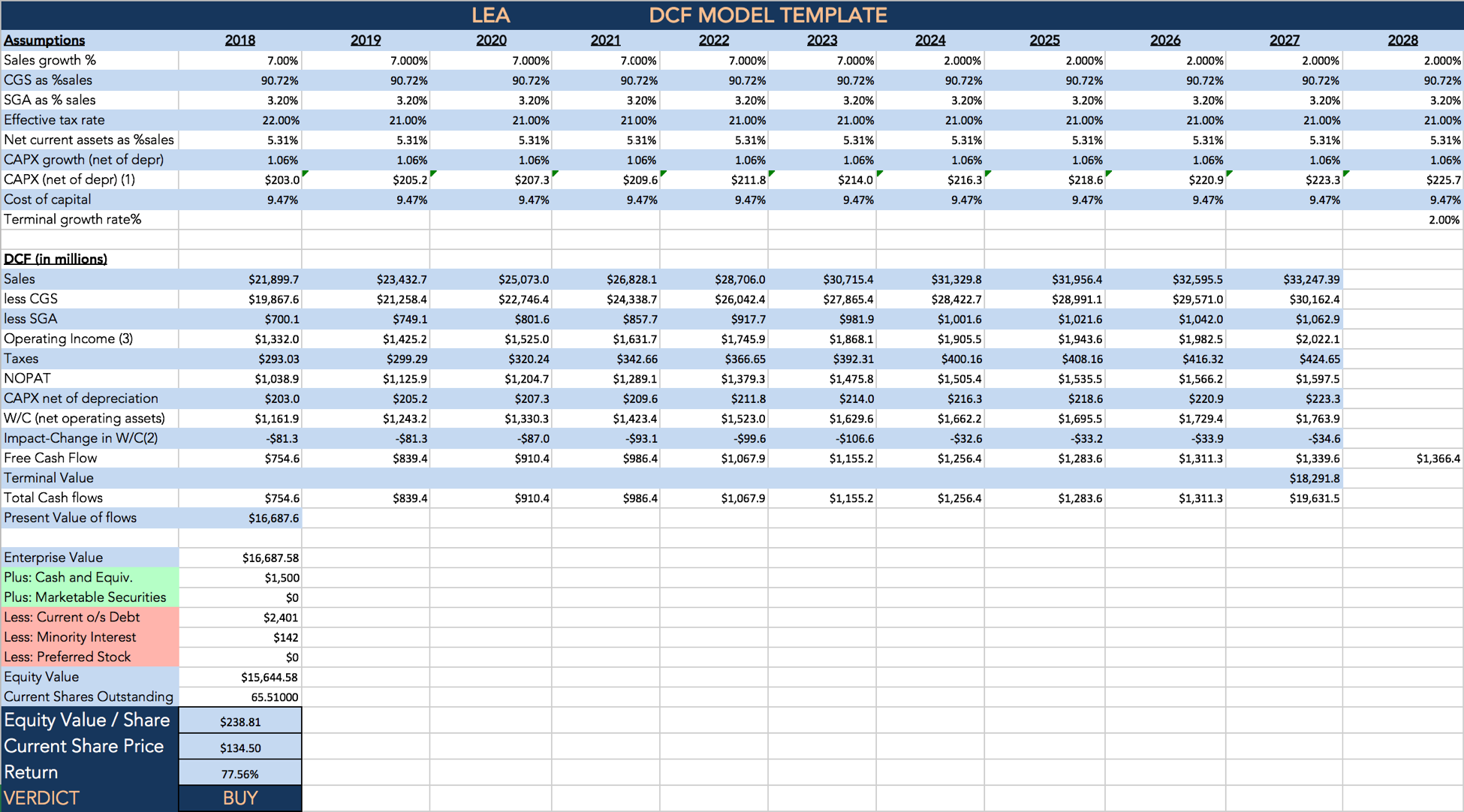 Don't Be Leery: Profits Ahead For Lear (nyse:lea) 