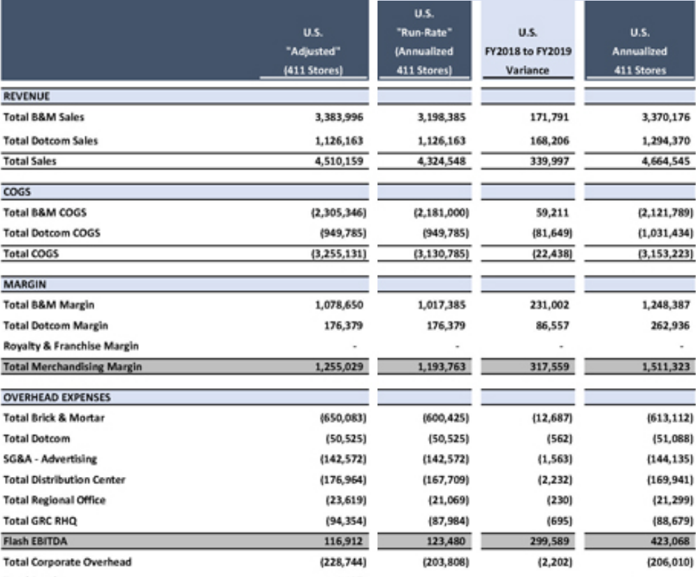 Sears Holdings: Can It Achieve Profitability With A Smaller Store Base ...