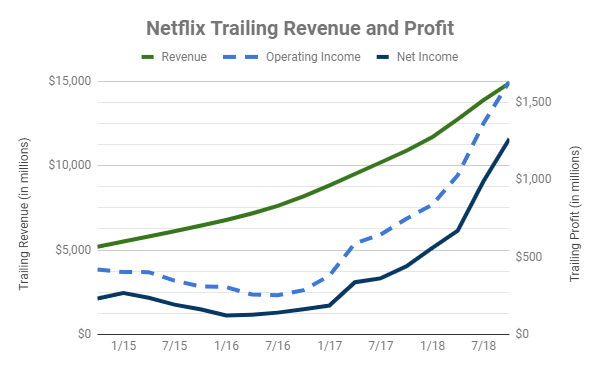 Netflix: Great Growth, But Cash Flow Questions Linger (NASDAQ:NFLX