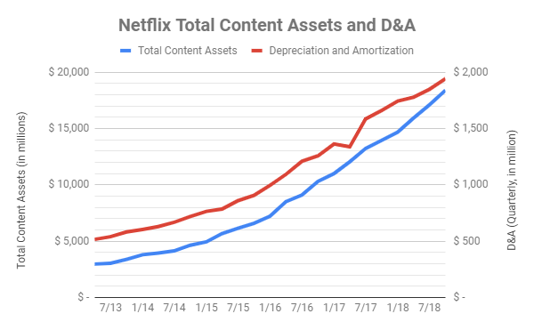 Netflix: Great Growth, But Cash Flow Questions Linger (NASDAQ:NFLX