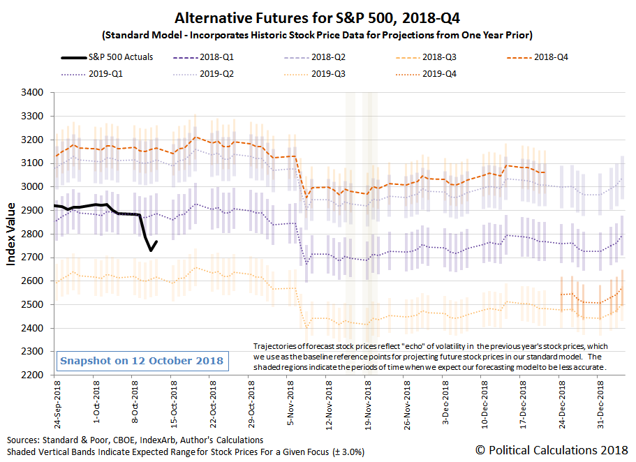 The View Of The S&P 500 From The Futures Seeking Alpha