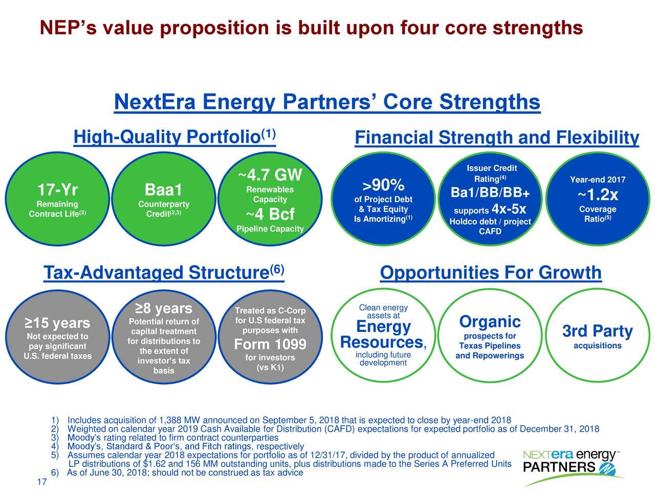 Money Compass – NewX Energy In Joint Venture With PTBPP Group For