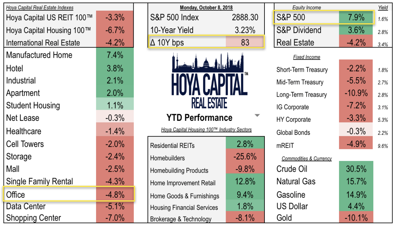 Office REITs WeWork To The Rescue Seeking Alpha