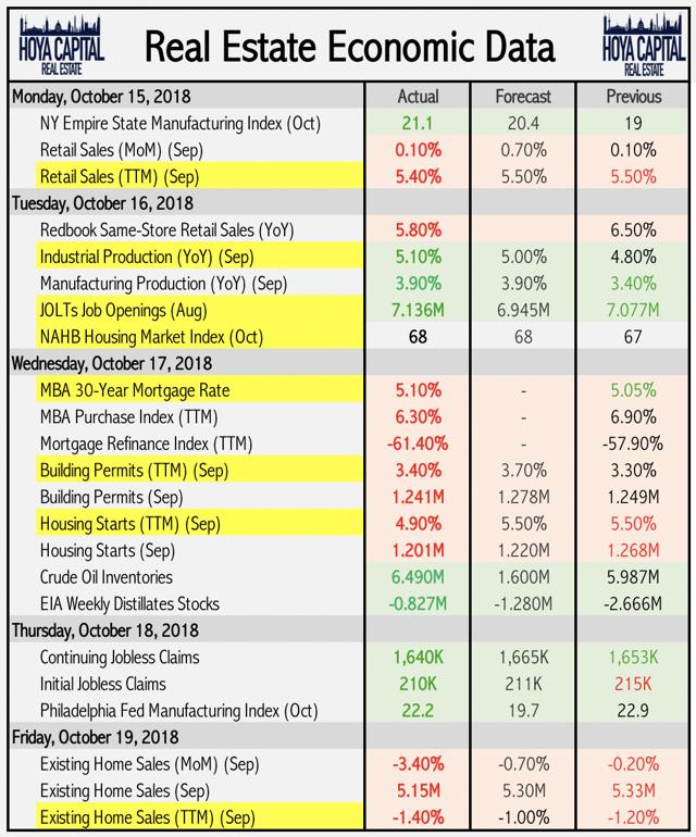 real estate economic data