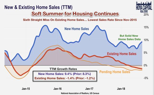 existing home sales