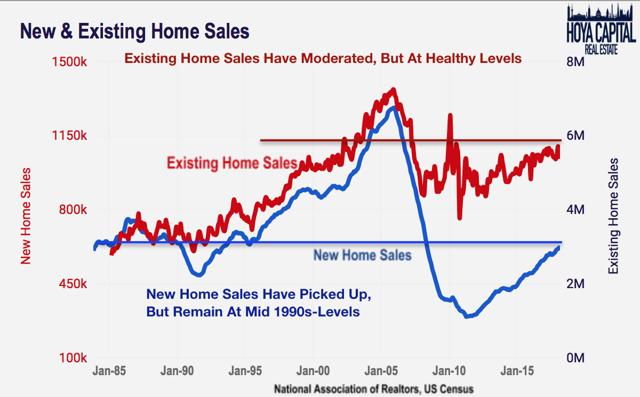 new existing home sales