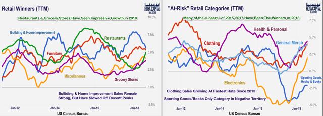 retail winners losers