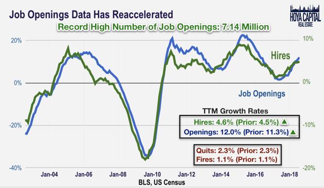 JOLTs record