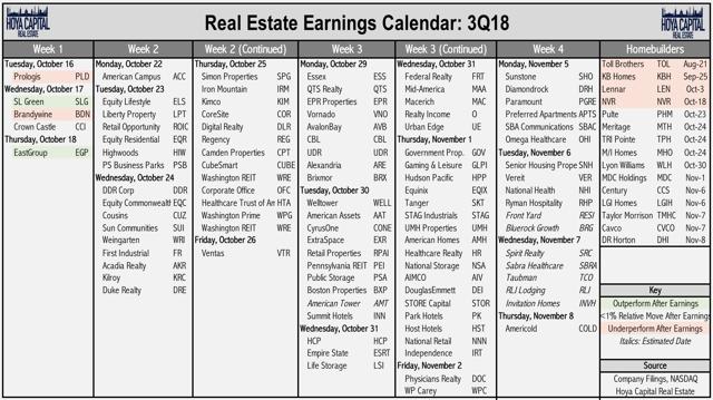 real estate earnings calendar