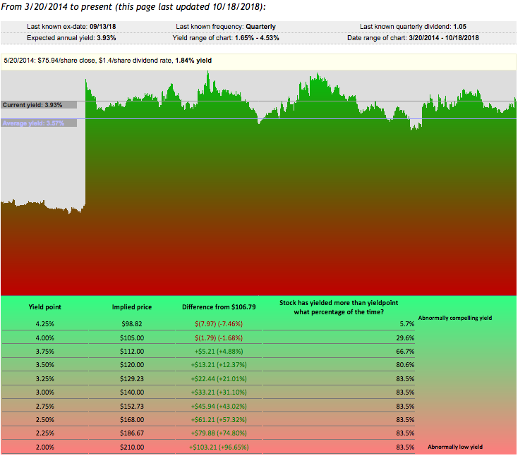 Crown Castle Worth Adding To Your Portfolio? (NYSECCI) Seeking Alpha