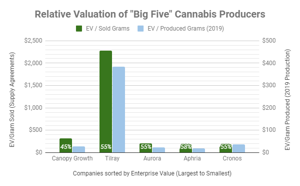 Aphria stock forum