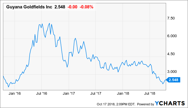 Vnnhf Stock Chart