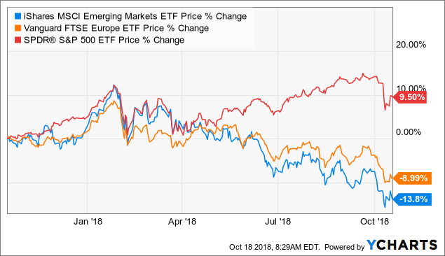 CI First Asset Morningstar International Value Index ETF