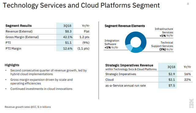 IBM: Reasons For Optimism? (NYSE:IBM) | Seeking Alpha