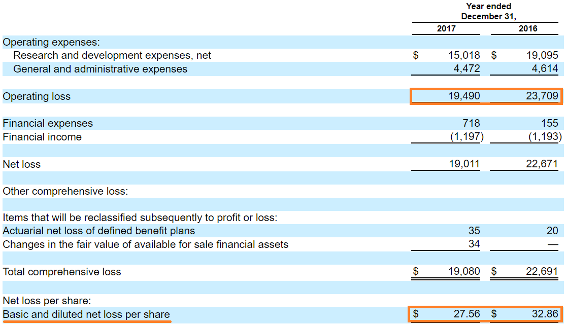 Nasdaq l brands ipo s-1