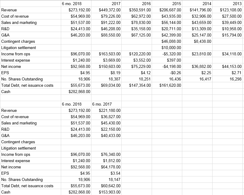 Is Interesting (NASDAQSTMPDEFUNCT550) Seeking Alpha