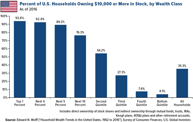 Take A Peek At What The Top 1 Percent Have In Savings Seeking Alpha