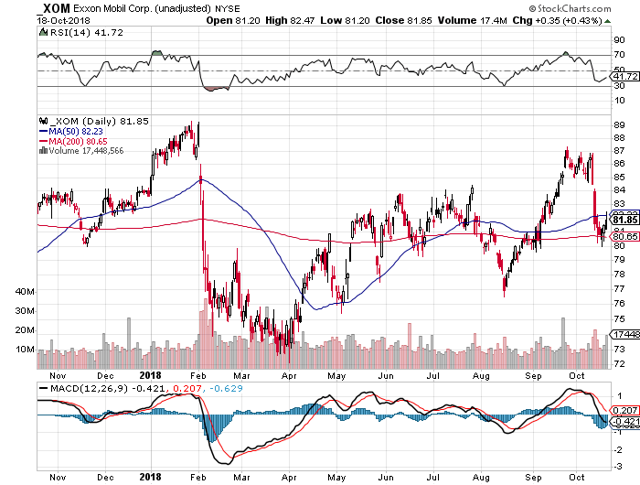 Exxon Mobil: Strong Buy? (NYSE:XOM) | Seeking Alpha