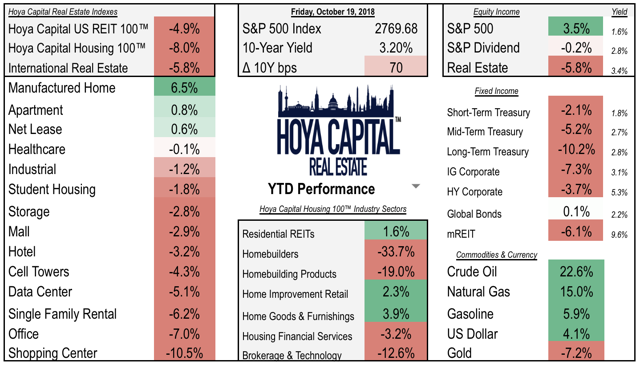 housing real estate performance 2018