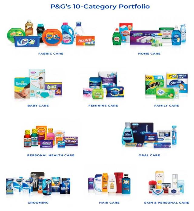 P & G Products and Product Mix