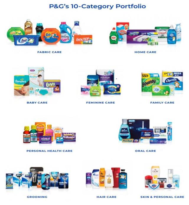 Procter & Gamble Europe household product info site