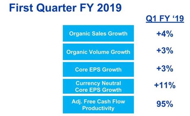 PG Earnings: Key quarterly highlights from Procter & Gamble's Q1