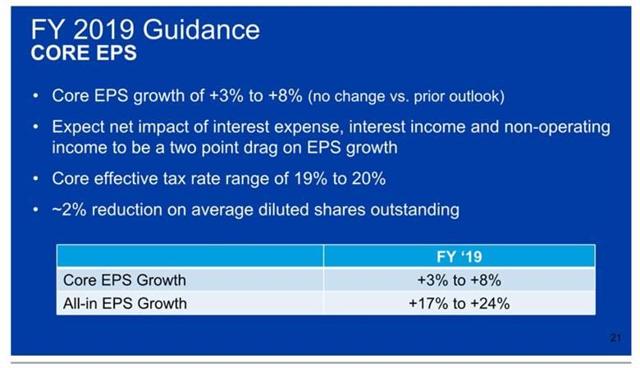 PG Earnings: Key quarterly highlights from Procter & Gamble's Q1