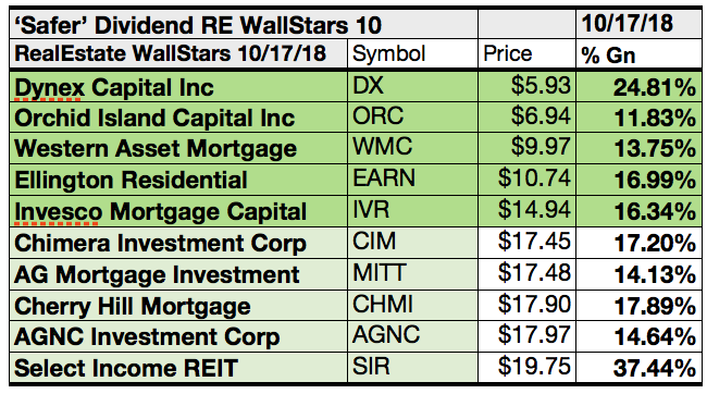 Dct Stock Dividend Chmi Stock Dividend