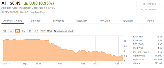 6 Buy Ratings From 3 Companies In The Reit Space Seeking Alpha