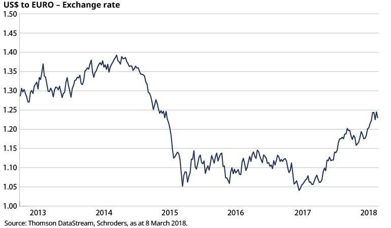 Euro S Value Is Being Buoyed By Anti Trump Sentiment Seeking Alpha Euro S Value Is Being Buoyed By Anti Trump Sentiment