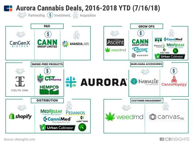 How to Buy Aurora Stock